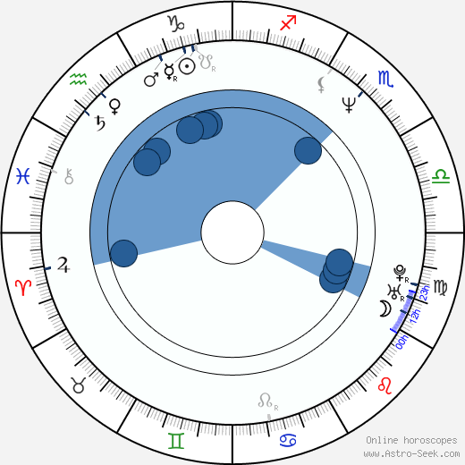 Alfonso Johnson Jr. wikipedia, horoscope, astrology, instagram