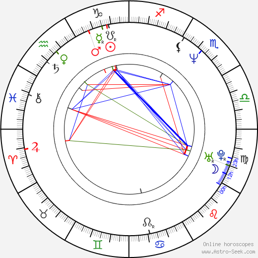 Alfonso Johnson Jr. birth chart, Alfonso Johnson Jr. astro natal horoscope, astrology