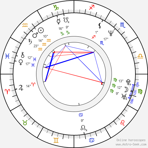 Amelia Bullmore birth chart, biography, wikipedia 2023, 2024