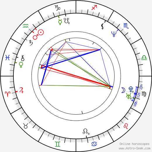 Amelia Bullmore birth chart, Amelia Bullmore astro natal horoscope, astrology