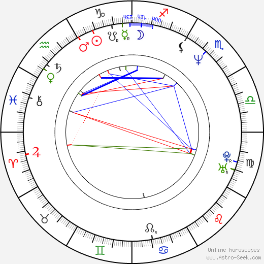 Barry Poltermann birth chart, Barry Poltermann astro natal horoscope, astrology