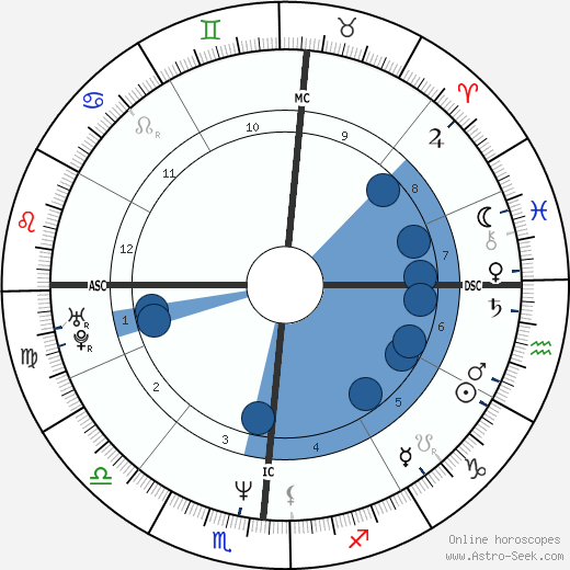 Brady Anderson horoscope, astrology, sign, zodiac, date of birth, instagram