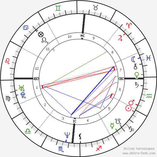 Brady Anderson birth chart, Brady Anderson astro natal horoscope, astrology