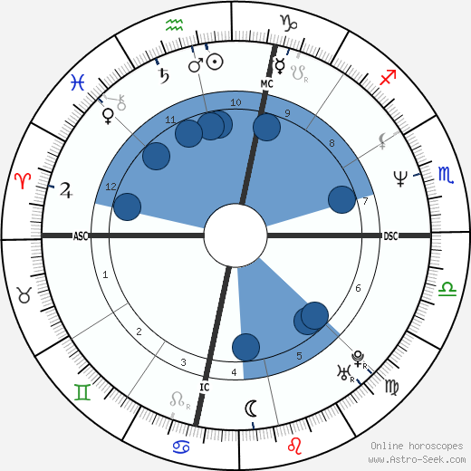 Brenda Nash wikipedia, biography, birth chart, instagram Brenda Nash wikipedia, horoscope, astrology, instagram