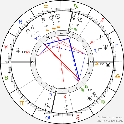 Brenda Nash birth chart, biography, wikipedia 2022, 2023