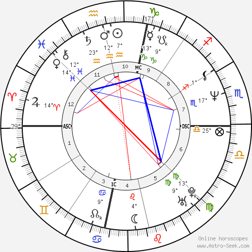 Brenda Nash birth chart, biography, wikipedia 2024, 2025