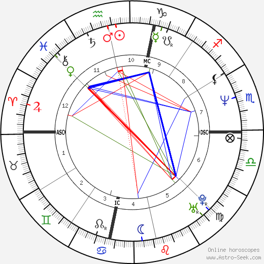 Brenda Nash birth chart, Brenda Nash astro natal horoscope, astrology