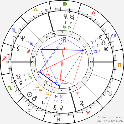 Bridget Fonda birth chart, biography, wikipedia 2023, 2024