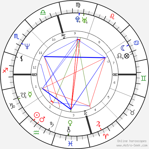 Bridget Fonda birth chart, Bridget Fonda astro natal horoscope, astrology