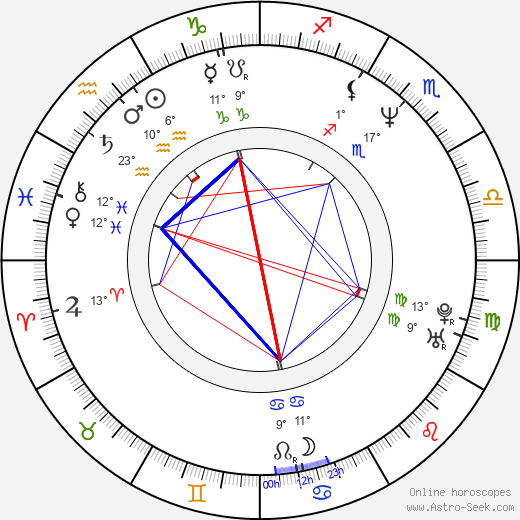 Byung-joon Lee birth chart, biography, wikipedia 2024, 2025