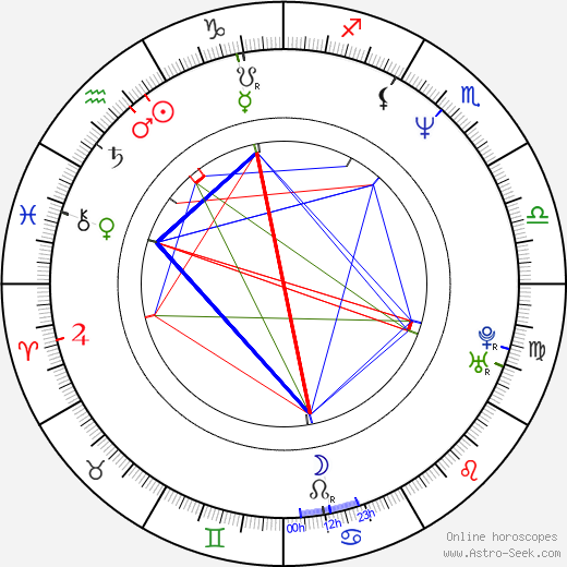 Byung-joon Lee birth chart, Byung-joon Lee astro natal horoscope, astrology