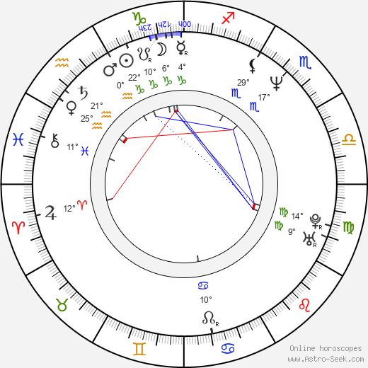 Carmen Mikiver birth chart, biography, wikipedia 2024, 2025