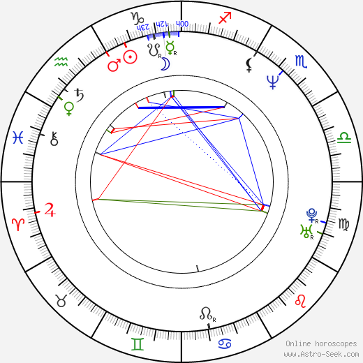 Carmen Mikiver birth chart, Carmen Mikiver astro natal horoscope, astrology