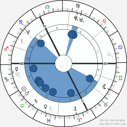 Carole Merle wikipedia, horoscope, astrology, instagram