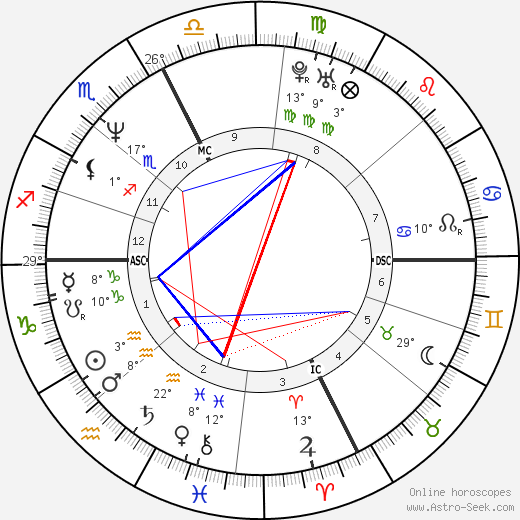 Carole Merle birth chart, biography, wikipedia 2024, 2025