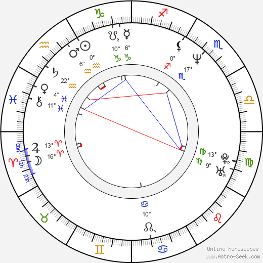 Chao Wang birth chart, biography, wikipedia 2024, 2025