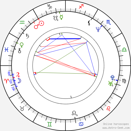 Chao Wang birth chart, Chao Wang astro natal horoscope, astrology