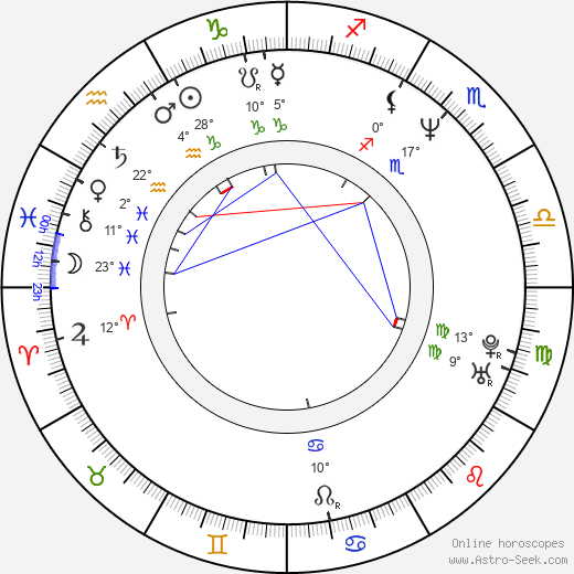 Clinton Smith birth chart, biography, wikipedia 2023, 2024