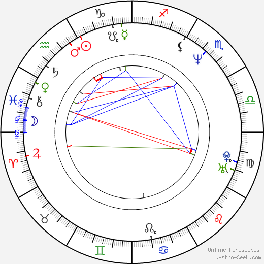 Clinton Smith birth chart, Clinton Smith astro natal horoscope, astrology