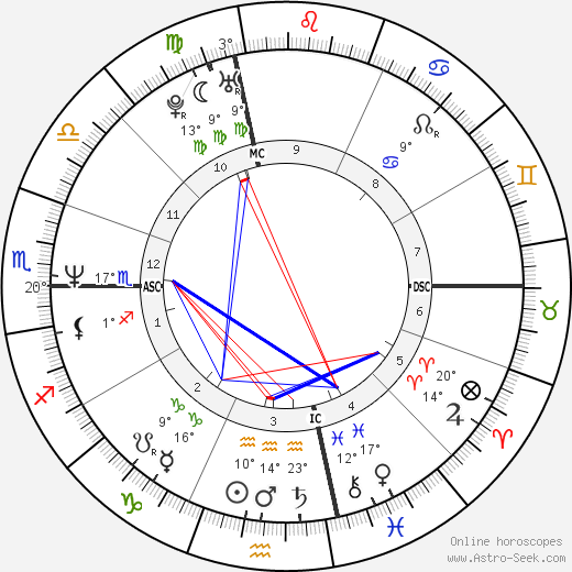 Daniel Egan birth chart, biography, wikipedia 2024, 2025