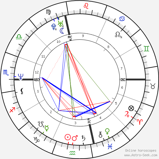 Daniel Egan birth chart, Daniel Egan astro natal horoscope, astrology