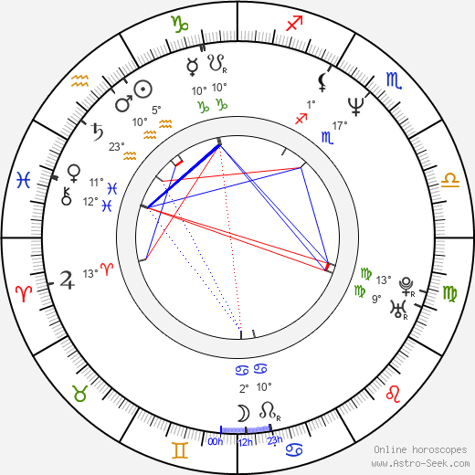 Daniel Rovan birth chart, biography, wikipedia 2023, 2024