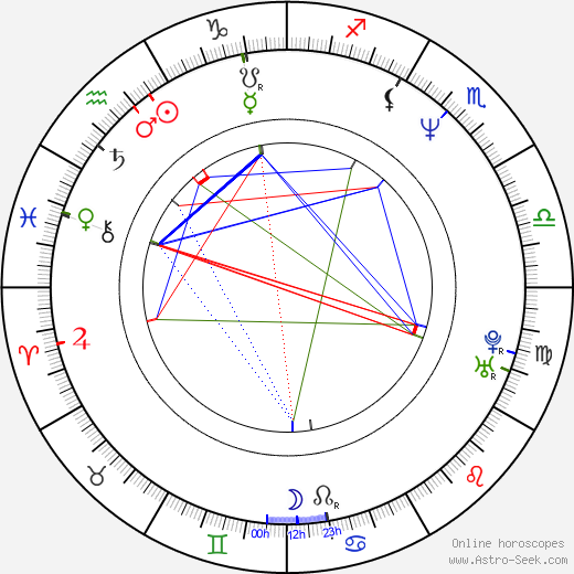 Daniel Rovan birth chart, Daniel Rovan astro natal horoscope, astrology