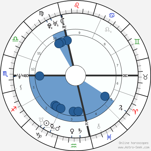 Daniele Scarpa wikipedia, horoscope, astrology, instagram