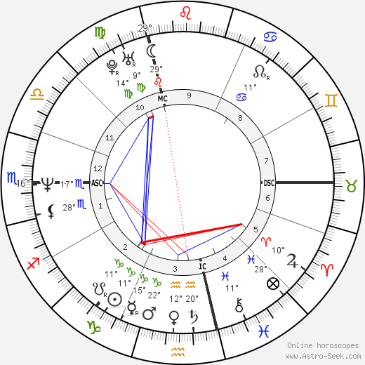 Daniele Scarpa birth chart, biography, wikipedia 2024, 2025