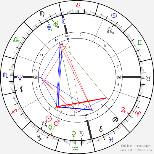 Daniele Scarpa birth chart, Daniele Scarpa astro natal horoscope, astrology