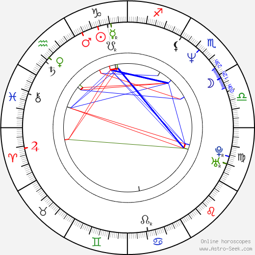 Darnell Martin birth chart, Darnell Martin astro natal horoscope, astrology