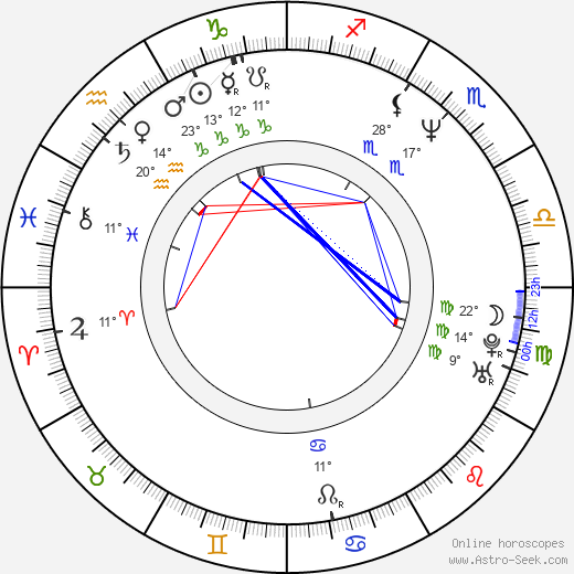 David Bowe birth chart, biography, wikipedia 2024, 2025