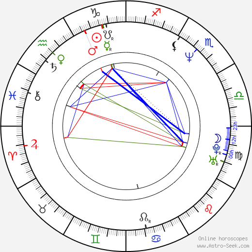 David Bowe birth chart, David Bowe astro natal horoscope, astrology