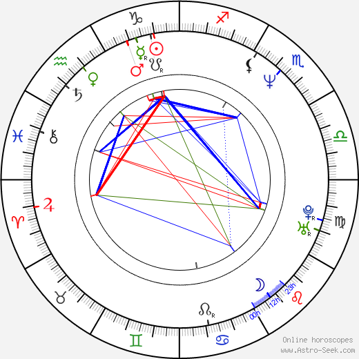 Dedee Pfeiffer birth chart, Dedee Pfeiffer astro natal horoscope, astrology