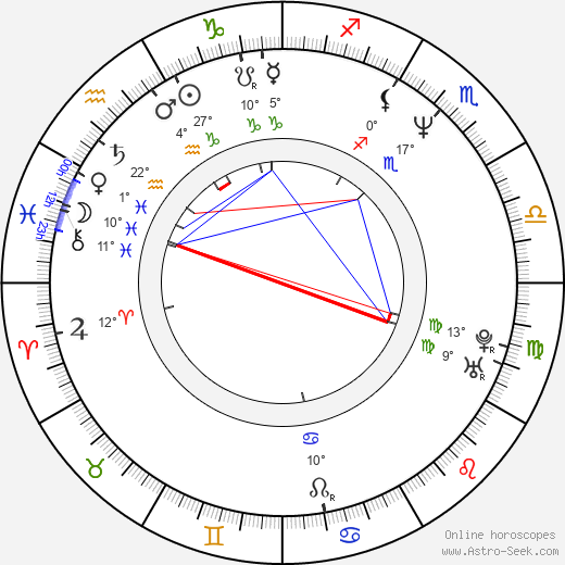 Diana Hart birth chart, biography, wikipedia 2024, 2025