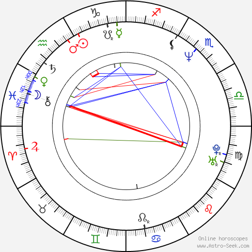 Diana Hart birth chart, Diana Hart astro natal horoscope, astrology