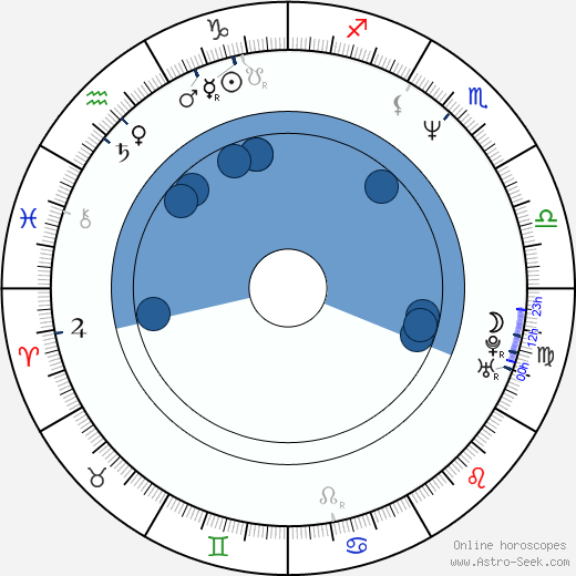 Dot-Marie Jones Oroscopo, astrologia, Segno, zodiac, Data di nascita, instagram
