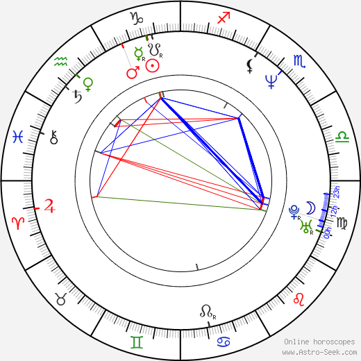 Dot-Marie Jones birth chart, Dot-Marie Jones astro natal horoscope, astrology