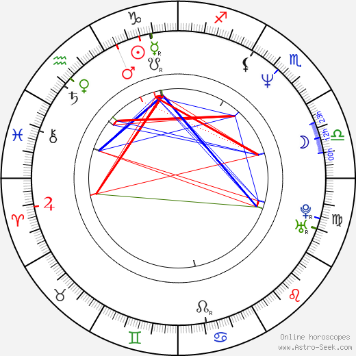Dwayne Pearl Washington birth chart, Dwayne Pearl Washington astro natal horoscope, astrology