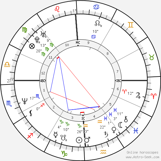 Enrico Lo Verso birth chart, biography, wikipedia 2022, 2023