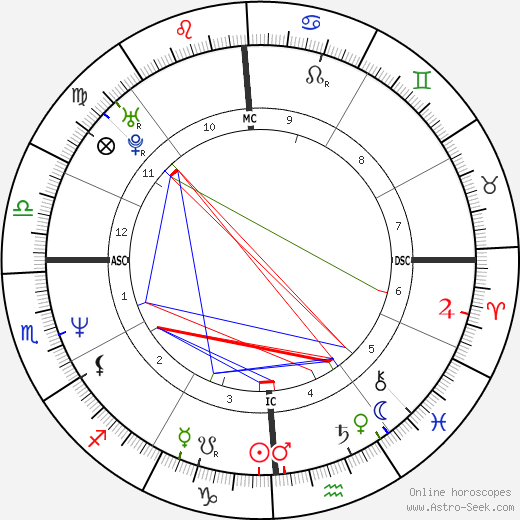 Enrico Lo Verso birth chart, Enrico Lo Verso astro natal horoscope, astrology