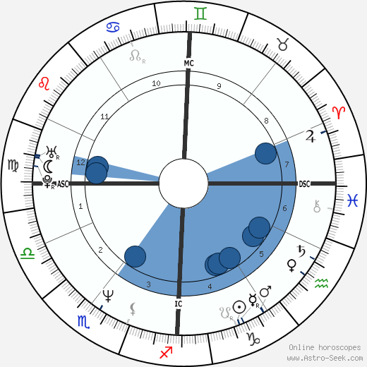 Eric Vu-An wikipedia, biography, birth chart, instagram Eric Vu-An wikipedia, horoscope, astrology, instagram