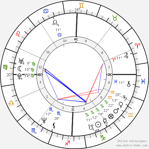 Eric Vu-An birth chart, biography, wikipedia 2023, 2024