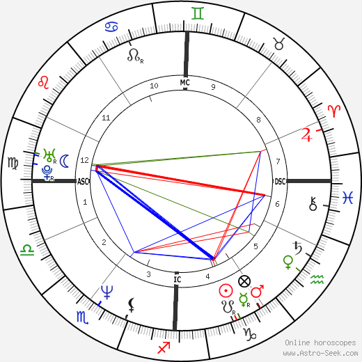 Eric Vu-An birth chart, Eric Vu-An astro natal horoscope, astrology