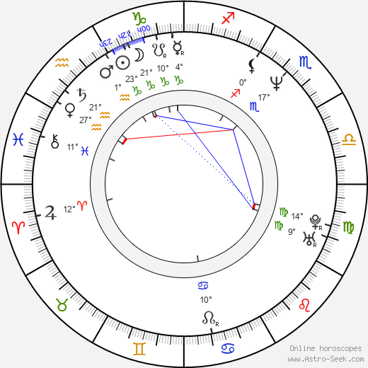 Ernest Miller birth chart, biography, wikipedia 2024, 2025