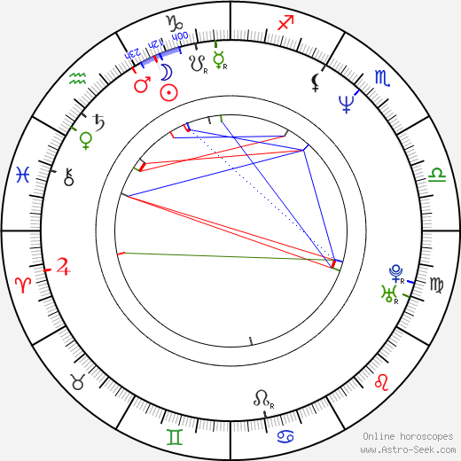 Ernest Miller birth chart, Ernest Miller astro natal horoscope, astrology