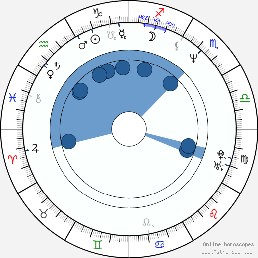 Eve Montpetit wikipedia, biography, birth chart, instagram Eve Montpetit wikipedia, horoscope, astrology, instagram