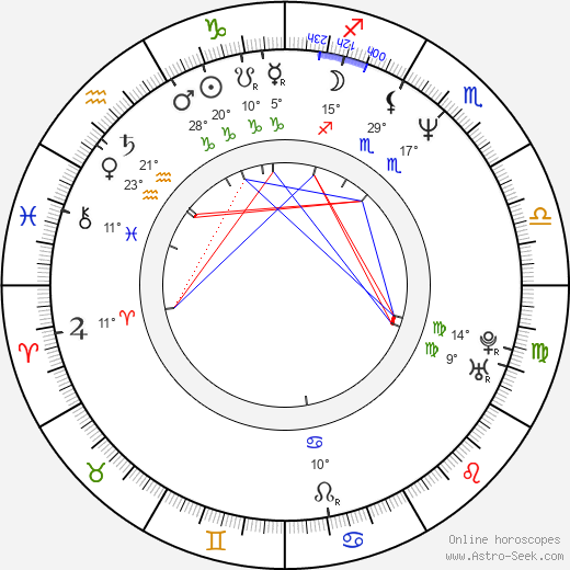 Eve Montpetit birth chart, biography, wikipedia 2023, 2024