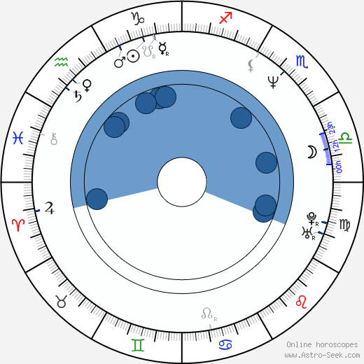 Fred Kelemen Oroscopo, astrologia, Segno, zodiac, Data di nascita, instagram