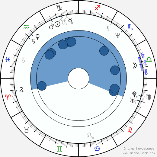 Fred Kelemen wikipedia, horoscope, astrology, instagram